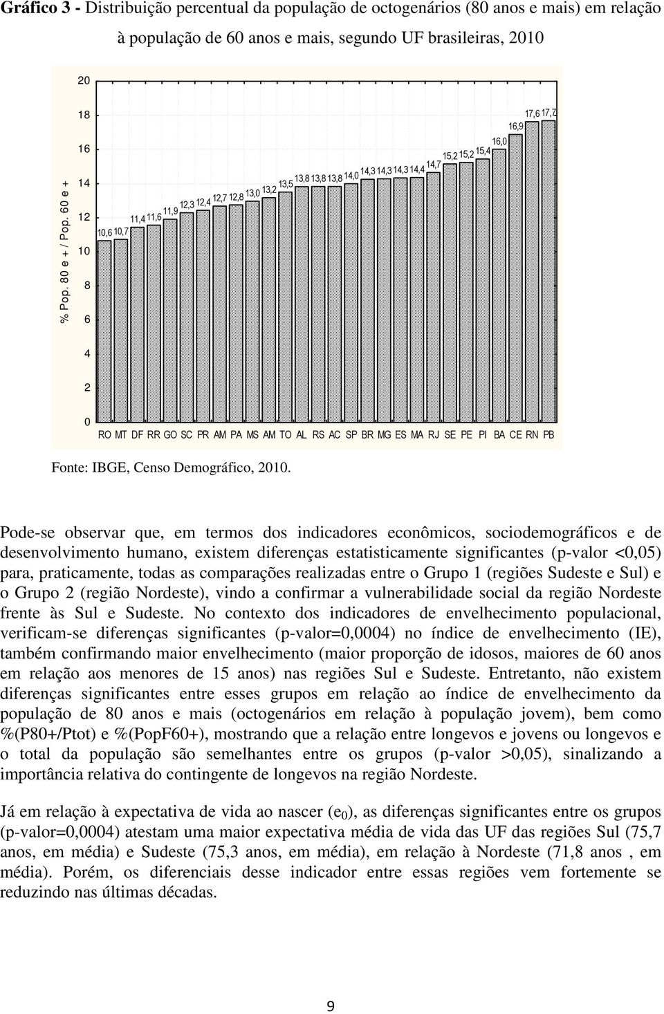 RS AC SP BR MG ES MA RJ SE PE PI BA CE RN PB Fonte: IBGE, Censo Demográfico, 2010.