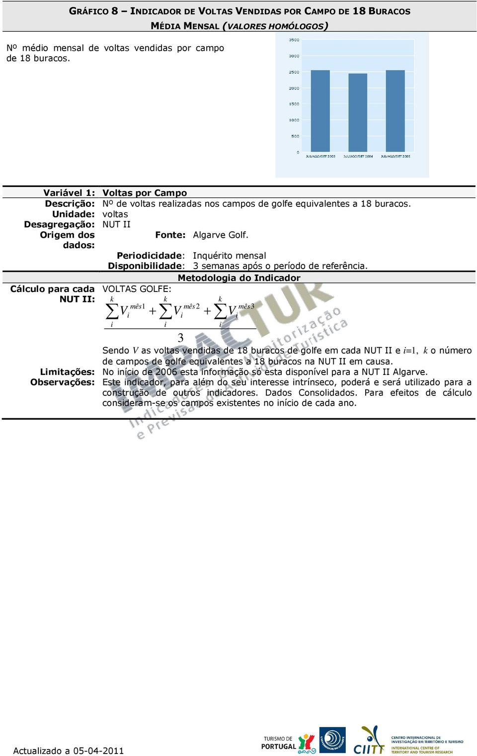 Perodcdade: Iquérto mesal spobldade: 3 semaas após o período de referêca.