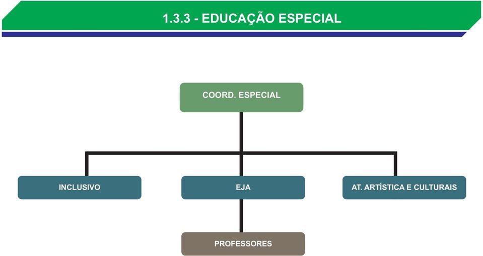 ESPECIAL INCLUSIVO EJA