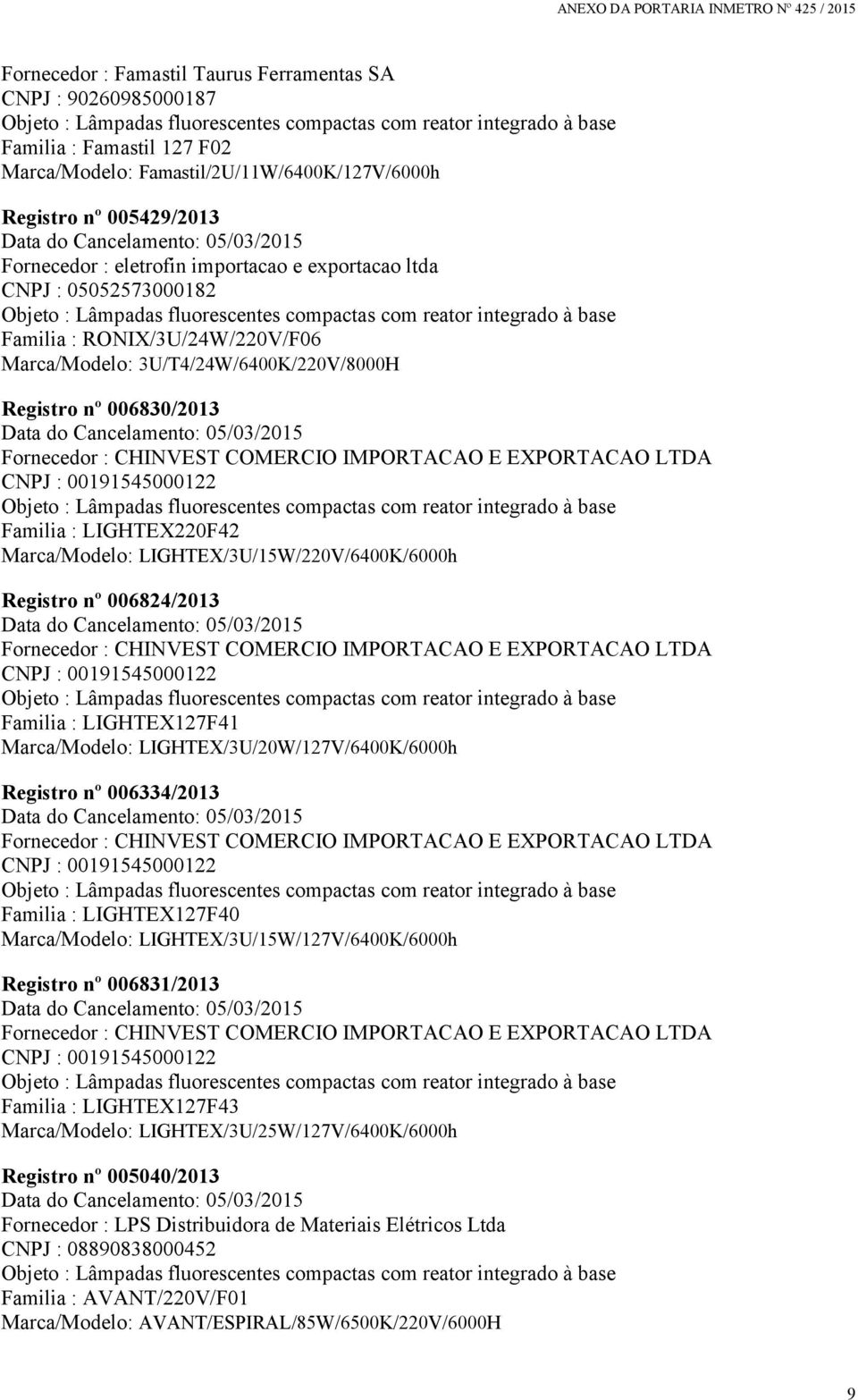 05/03/2015 Fornecedor : CHINVEST COMERCIO IMPORTACAO E EXPORTACAO LTDA CNPJ : 00191545000122 Familia : LIGHTEX220F42 Marca/Modelo: LIGHTEX/3U/15W/220V/6400K/6000h Registro nº 006824/2013 Data do
