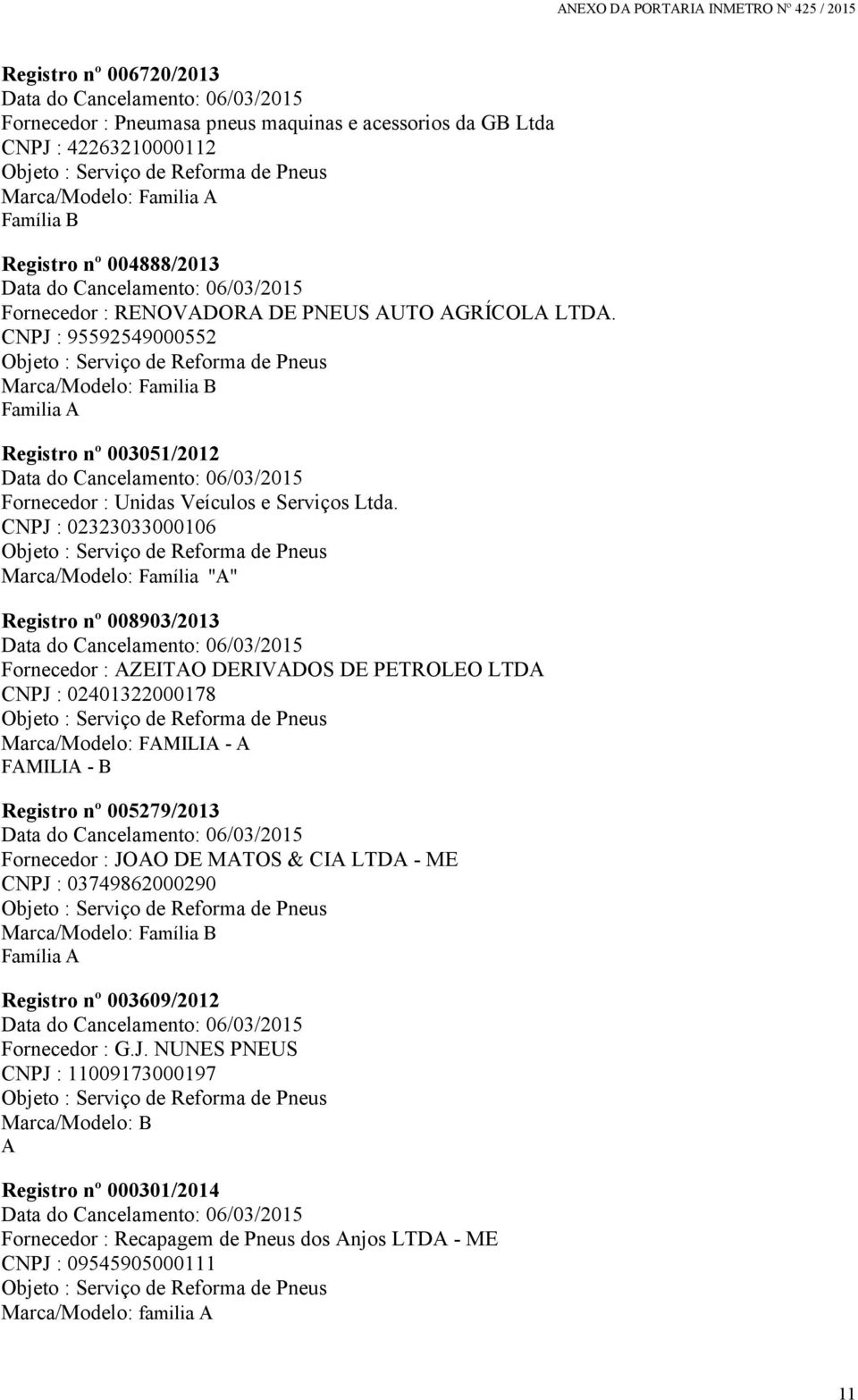 CNPJ : 95592549000552 Objeto : Serviço de Reforma de Pneus Marca/Modelo: Familia B Familia A Registro nº 003051/2012 Data do Cancelamento: 06/03/2015 Fornecedor : Unidas Veículos e Serviços Ltda.