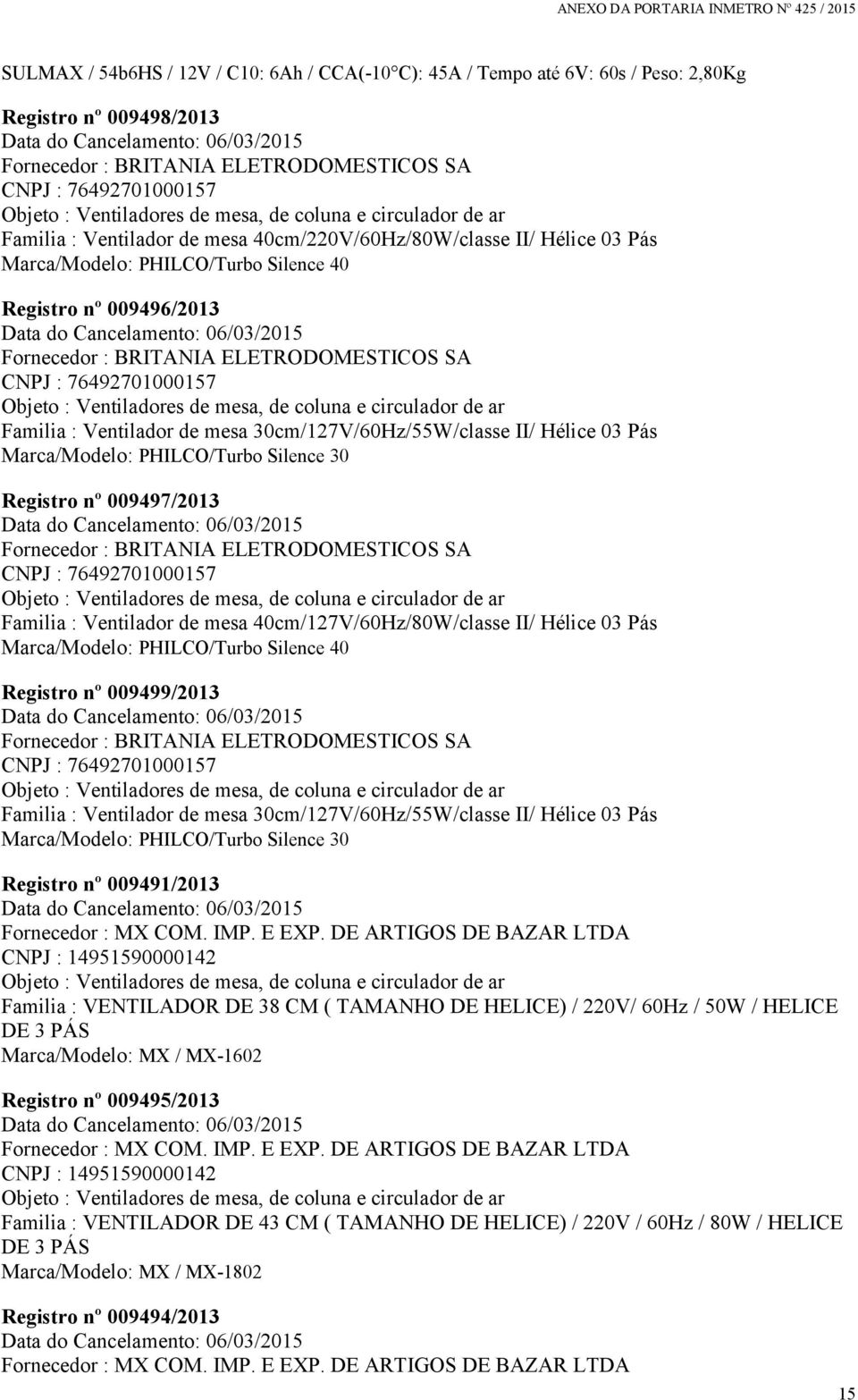 009496/2013 Data do Cancelamento: 06/03/2015 Fornecedor : BRITANIA ELETRODOMESTICOS SA CNPJ : 76492701000157 Objeto : Ventiladores de mesa, de coluna e circulador de ar Familia : Ventilador de mesa