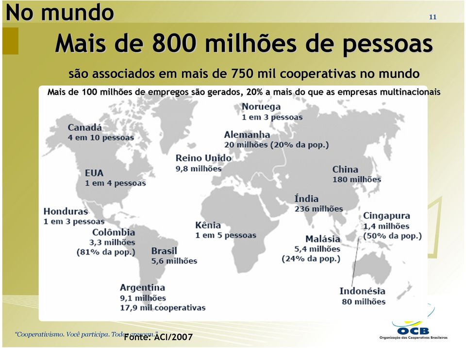 Mais de 100 milhõ milhões de empregos sã são gerados,