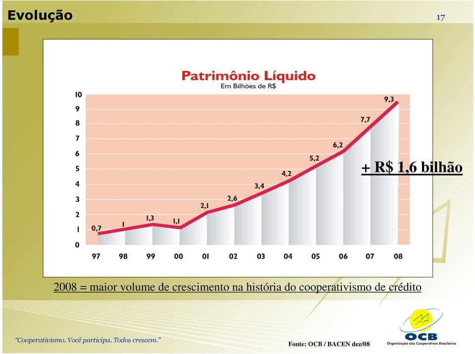 história do cooperativismo de