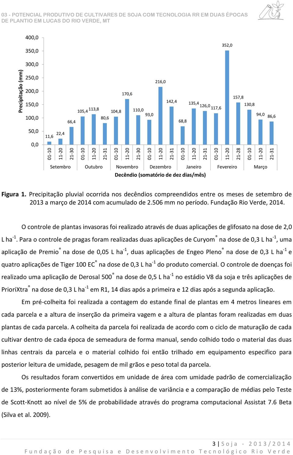 dias/mês) Figura 1. Precipitação pluvial ocorrida nos decêndios compreendidos entre os meses de setembro de 2013 a março de 2014 com acumulado de 2.506 mm no período. Fundação Rio Verde, 2014.