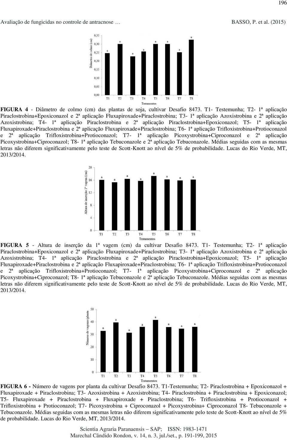 T1-Testemunha; T2- Piraclostrobina + Epoxiconazol + Fluxapiroxade + Piraclostrobina; T3- Azoxistrobina + Azoxistrobina; T4- Piraclostrobina + Piraclostrobina + Epoxiconazol; T5- Fluxapiroxade +