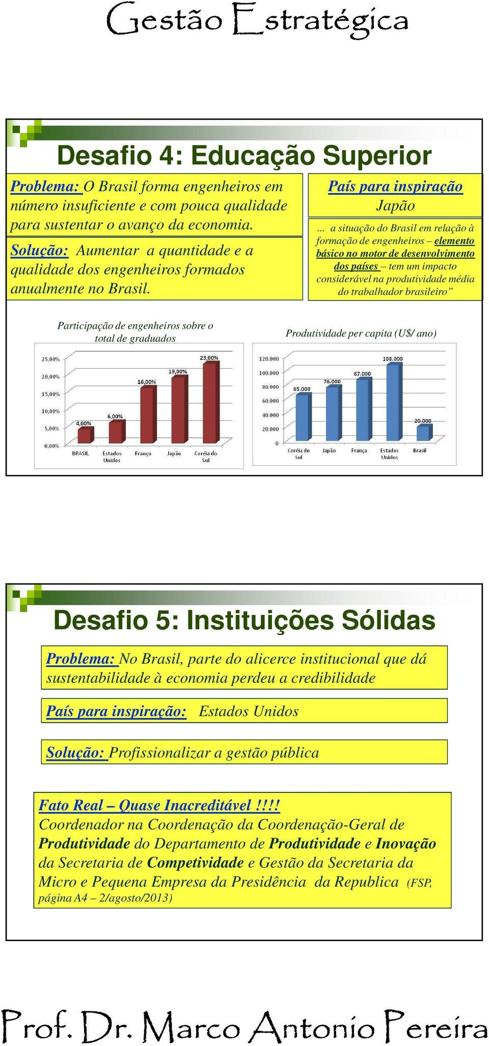 .. a situação do Brasil em relação à formação de engenheiros elemento básico no motor de desenvolvimento dos países tem um impacto considerável na produtividade média do trabalhador brasileiro