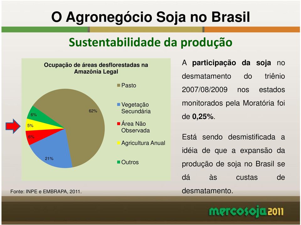 62% Pasto Vegetação Secundária Área Não Observada Agricultura Anual Outros A participação da soja no desmatamento