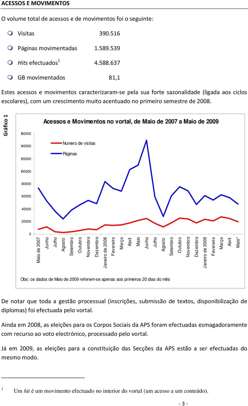 Gráfico 1 160000 140000 120000 Acessos e Movimentos no vortal, de Maio de 2007 a Maio de 2009 Numero de visitas Páginas 100000 80000 60000 40000 20000 0 Maio de 2007 Junho Julho Agosto Setembro