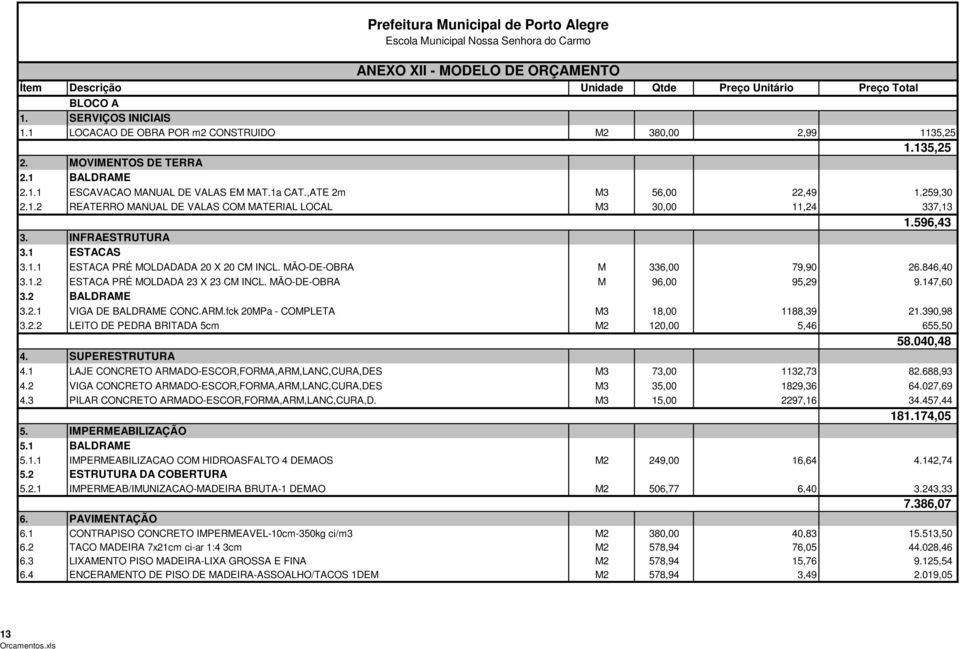 MÃO-DE-OBRA M 336,00 79,90 26.846,40 3.1.2 ESTACA PRÉ MOLDADA 23 X 23 CM INCL. MÃO-DE-OBRA M 96,00 95,29 9.147,60 3.2 BALDRAME 3.2.1 VIGA DE BALDRAME CONC.ARM.fck 20MPa - COMPLETA M3 18,00 1188,39 21.