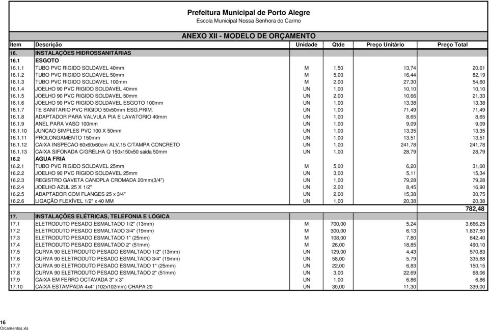 PRIM. UN 1,00 71,49 71,49 16.1.8 ADAPTADOR PARA VALVULA PIA E LAVATORIO 40mm UN 1,00 8,65 8,65 16.1.9 ANEL PARA VASO 100mm UN 1,00 9,09 9,09 16.1.10 JUNCAO SIMPLES PVC 100 X 50mm UN 1,00 13,35 13,35 16.