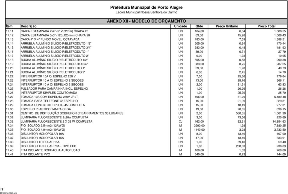 15 ARRUELA ALUMÍNIO SILÍCIO P/ELETRODUTO 3/4" UN 383,00 0,48 181,93 17.16 ARRUELA ALUMÍNIO SILÍCIO P/ELETRODUTO 1" UN 39,00 0,71 27,79 17.