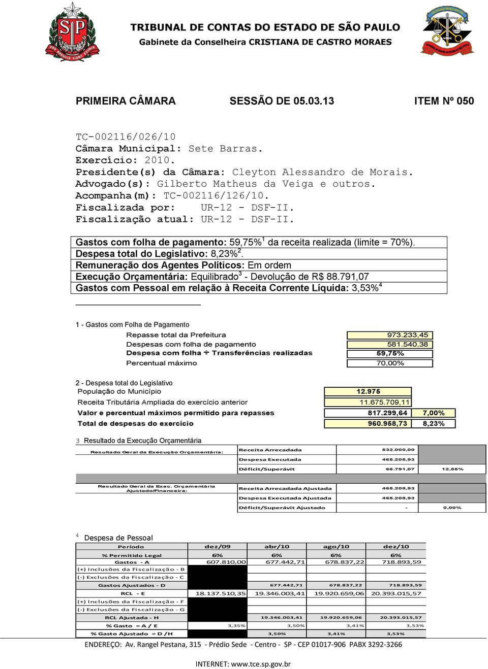 Gastos com folha de pagamento: 59,75% 1 da receita realizada (limite = 70%). Despesa total do Legislativo: 8,23% 2.