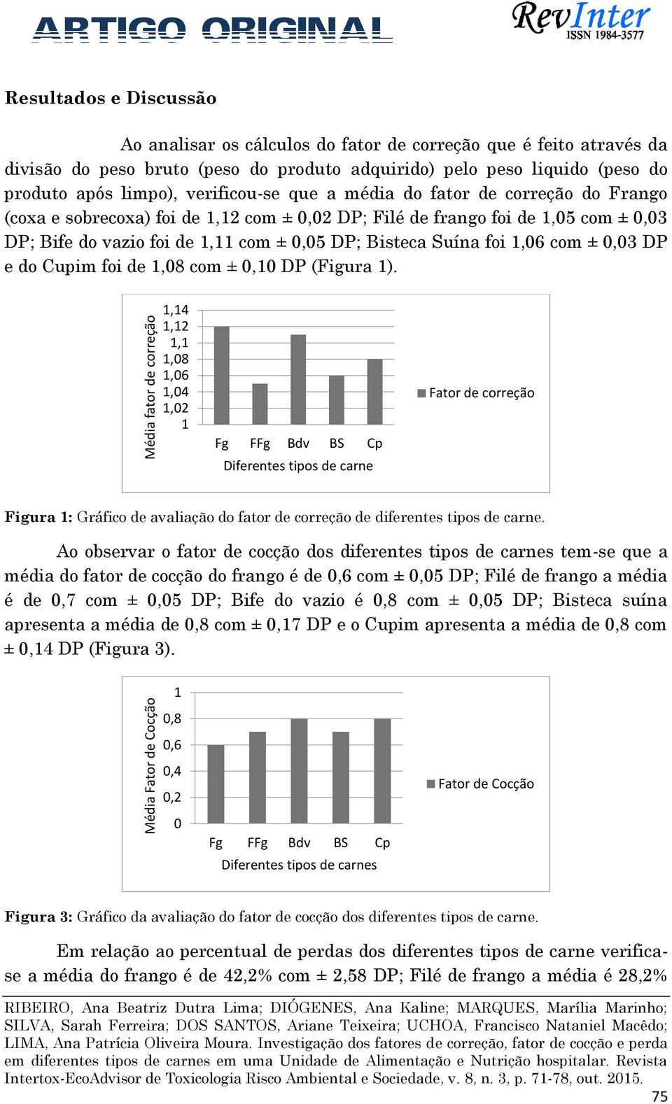 DP; Bife do vazio foi de 1,11 com ± 0,05 DP; Bisteca Suína foi 1,06 com ± 0,03 DP e do Cupim foi de 1,08 com ± 0,10 DP (Figura 1).