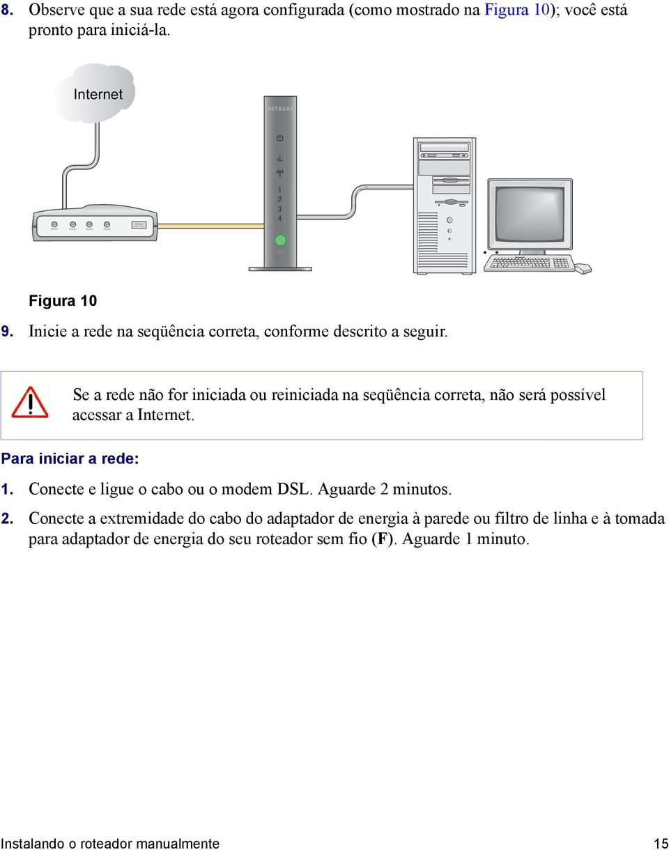 Se a rede não for iniciada ou reiniciada na seqüência correta, não será possível acessar a Internet. Para iniciar a rede: 1.