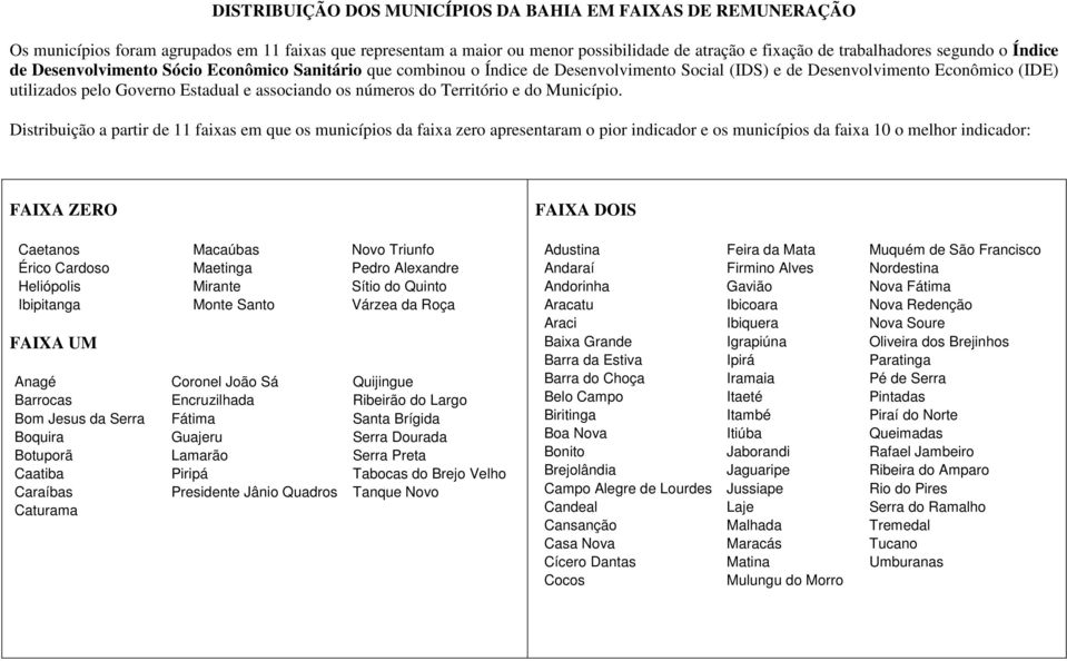 do Território e do Município.