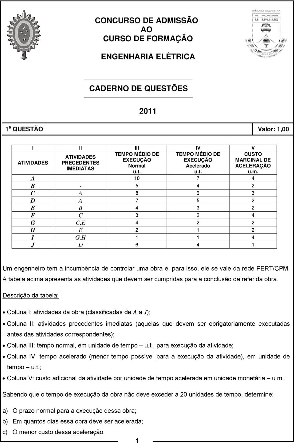 engenheiro tem a incumbência de controlar uma obra e, para isso, ele se vale da rede PERT/CPM. A tabela acima apresenta as atividades que devem ser cumpridas para a conclusão da referida obra.