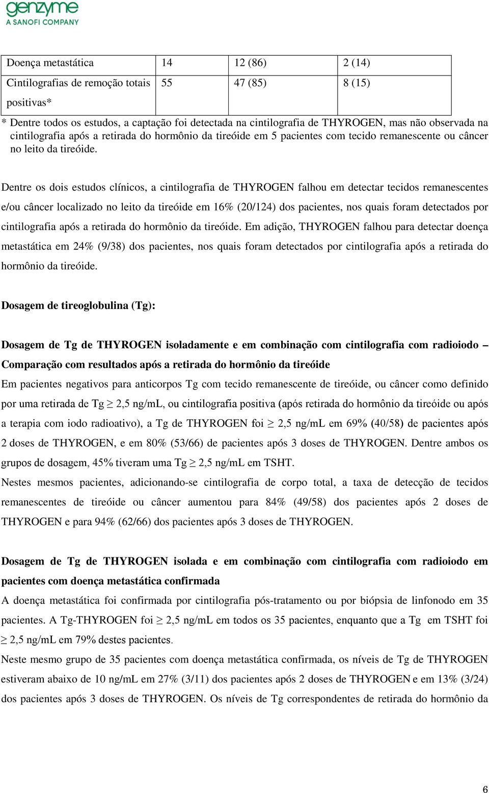 Dentre os dois estudos clínicos, a cintilografia de THYROGEN falhou em detectar tecidos remanescentes e/ou câncer localizado no leito da tireóide em 16% (20/124) dos pacientes, nos quais foram