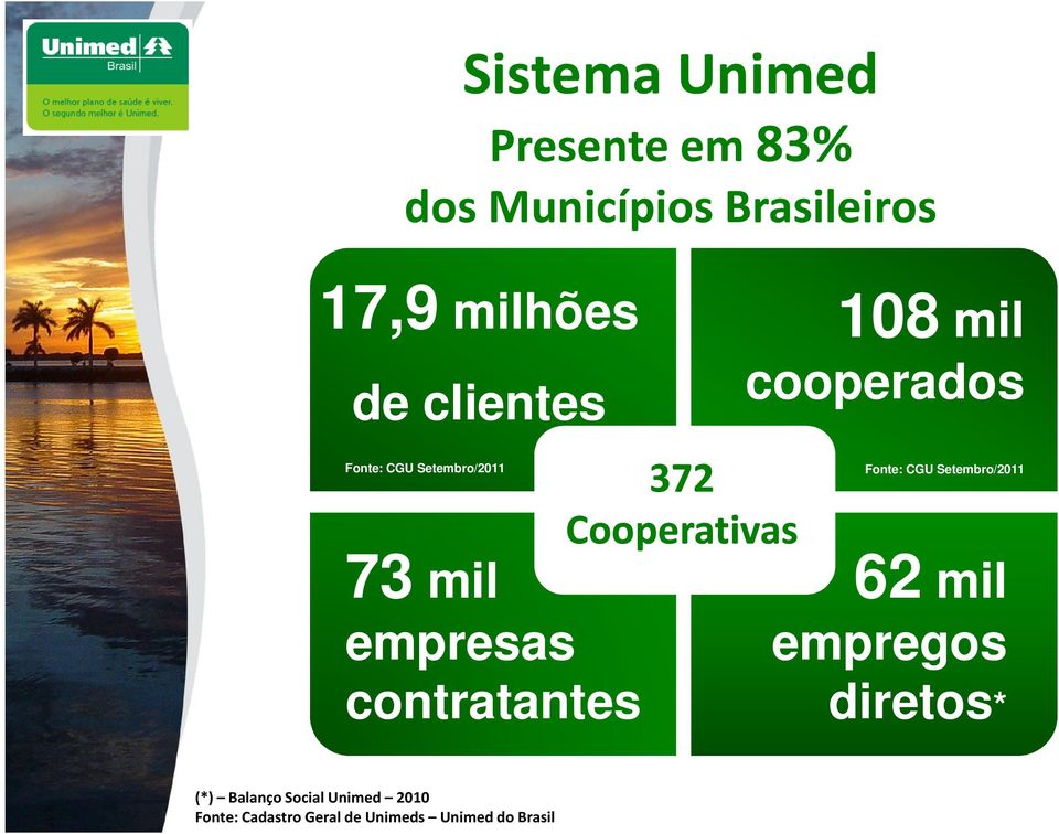 Cooperativas 108 mil cooperados Fonte: CGU Setembro/2011 62 mil empregos