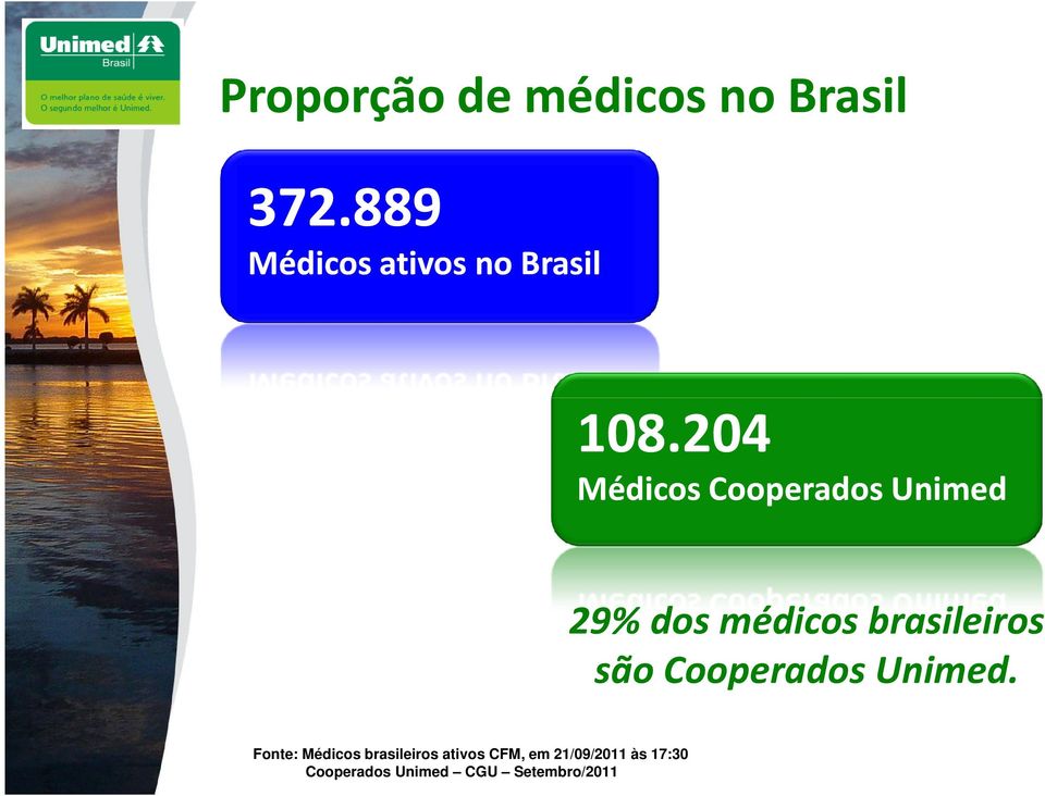 204 Médicos Cooperados Unimed 29% dos médicos brasileiros são