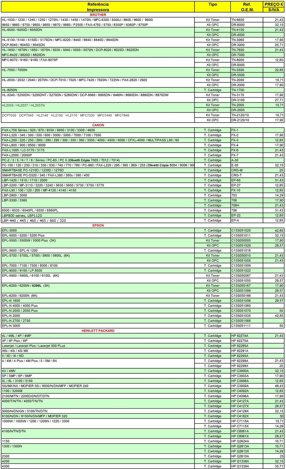 5750 / 8350P / 830P / 8750P DR-000 32,15 HL-050 / 050D / 050DN Kit Toner TN-4100 21,43 HL-5130 / 5140 / 5150D / 5170DN / MFC-8220 / 8440 / 8840 / 8840D / 8840DN Kit Toner TN-300 17,90 DCP-8040 /
