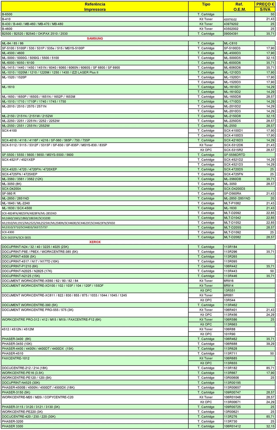 Cartridge 09004391 35,71 SAMSUNG ML-84 / 85 / 8 T. Cartridge ML-C810 SF-5100 / 5100P / 530 / 531P / 535e / 515 / MSYS-5100P T. Cartridge SF-5100D3 17,90 ML-4500 / 400 T.