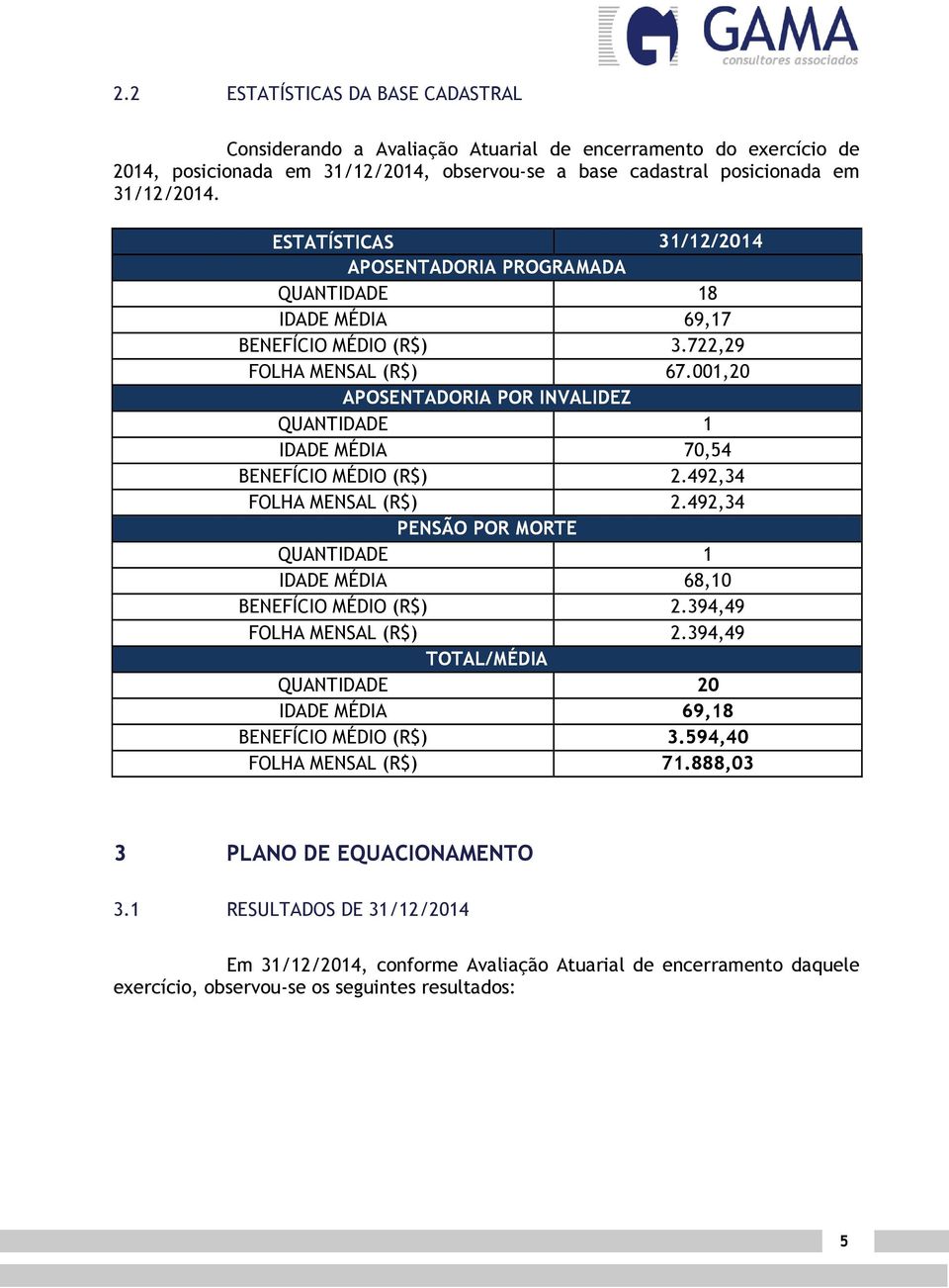 001,20 APOSENTADORIA POR INVALIDEZ QUANTIDADE 1 IDADE MÉDIA 70,54 BENEFÍCIO MÉDIO (R$) 2.492,34 FOLHA MENSAL (R$) 2.492,34 PENSÃO POR MORTE QUANTIDADE 1 IDADE MÉDIA 68,10 BENEFÍCIO MÉDIO (R$) 2.