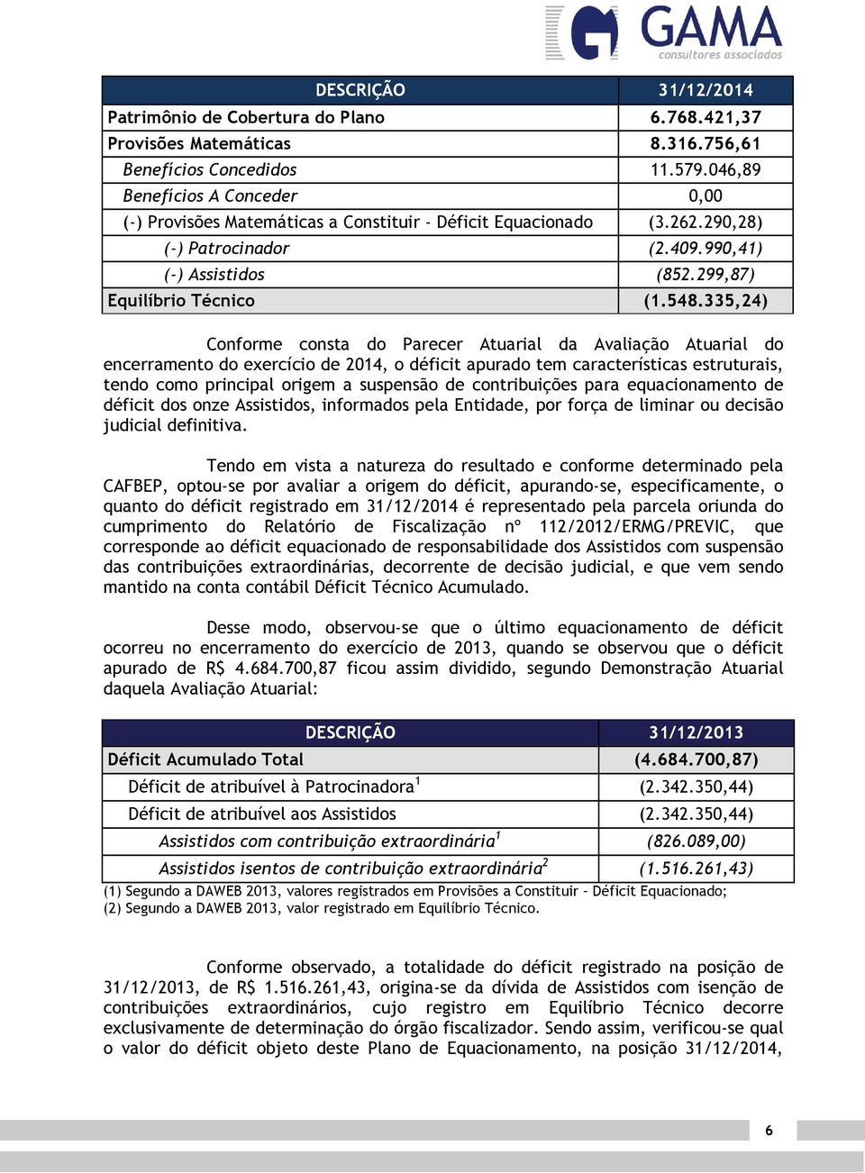 335,24) Conforme consta do Parecer Atuarial da Avaliação Atuarial do encerramento do exercício de 2014, o déficit apurado tem características estruturais, tendo como principal origem a suspensão de