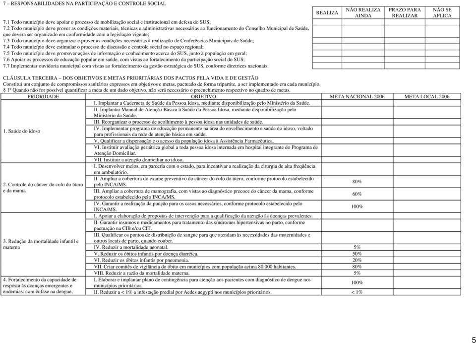 vigente; 7.3 Todo município deve organizar e prover as condições necessárias à realização de Conferências Municipais de Saúde; 7.