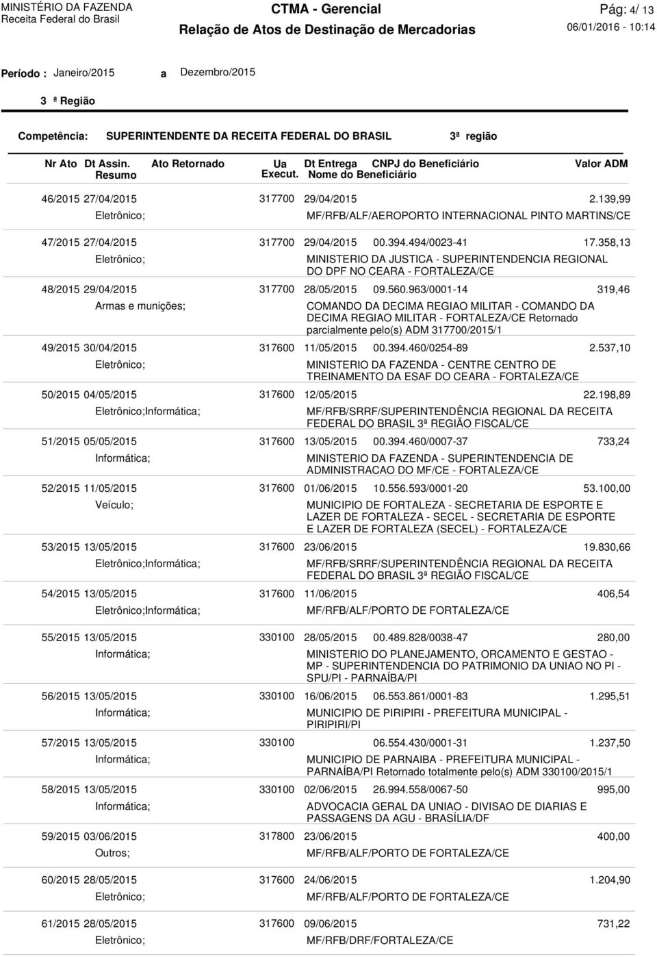 DA JUSTICA - SUPERINTENDENCIA REGIONAL DO DPF NO CEARA - 28/05/2015 COMANDO DA DECIMA REGIAO MILITAR - COMANDO DA DECIMA REGIAO MILITAR - Retornado parcialmente pelo(s) ADM /2015/1 11/05/2015