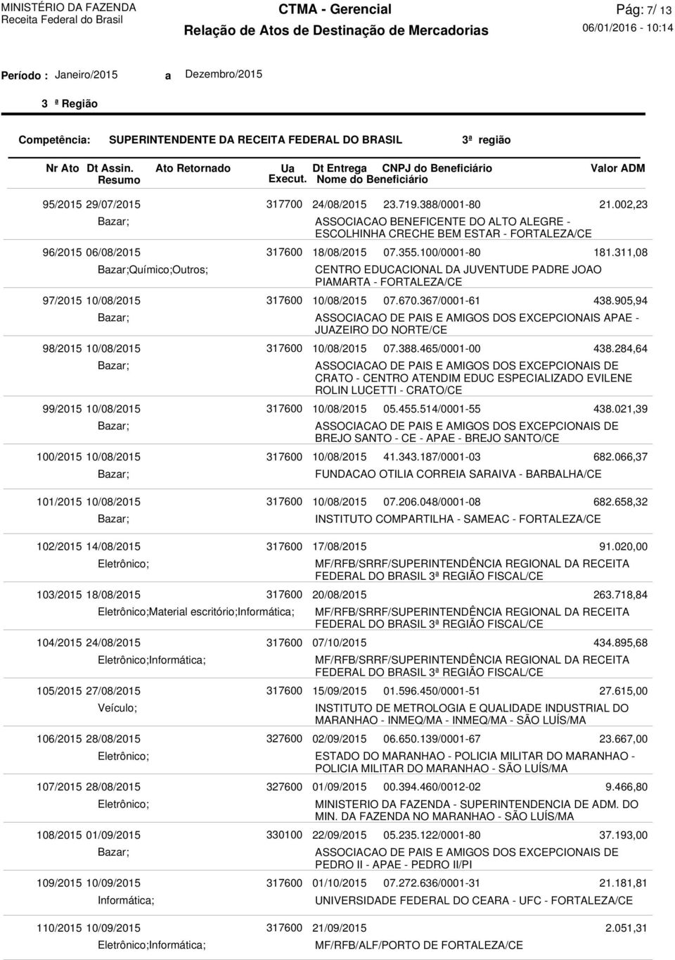 10/08/2015 CRATO - CENTRO ATENDIM EDUC ESPECIALIZADO EVILENE ROLIN LUCETTI - CRATO/CE 10/08/2015 BREJO SANTO - CE - APAE - BREJO SANTO/CE 10/08/2015 FUNDACAO OTILIA CORREIA SARAIVA - BARBALHA/CE