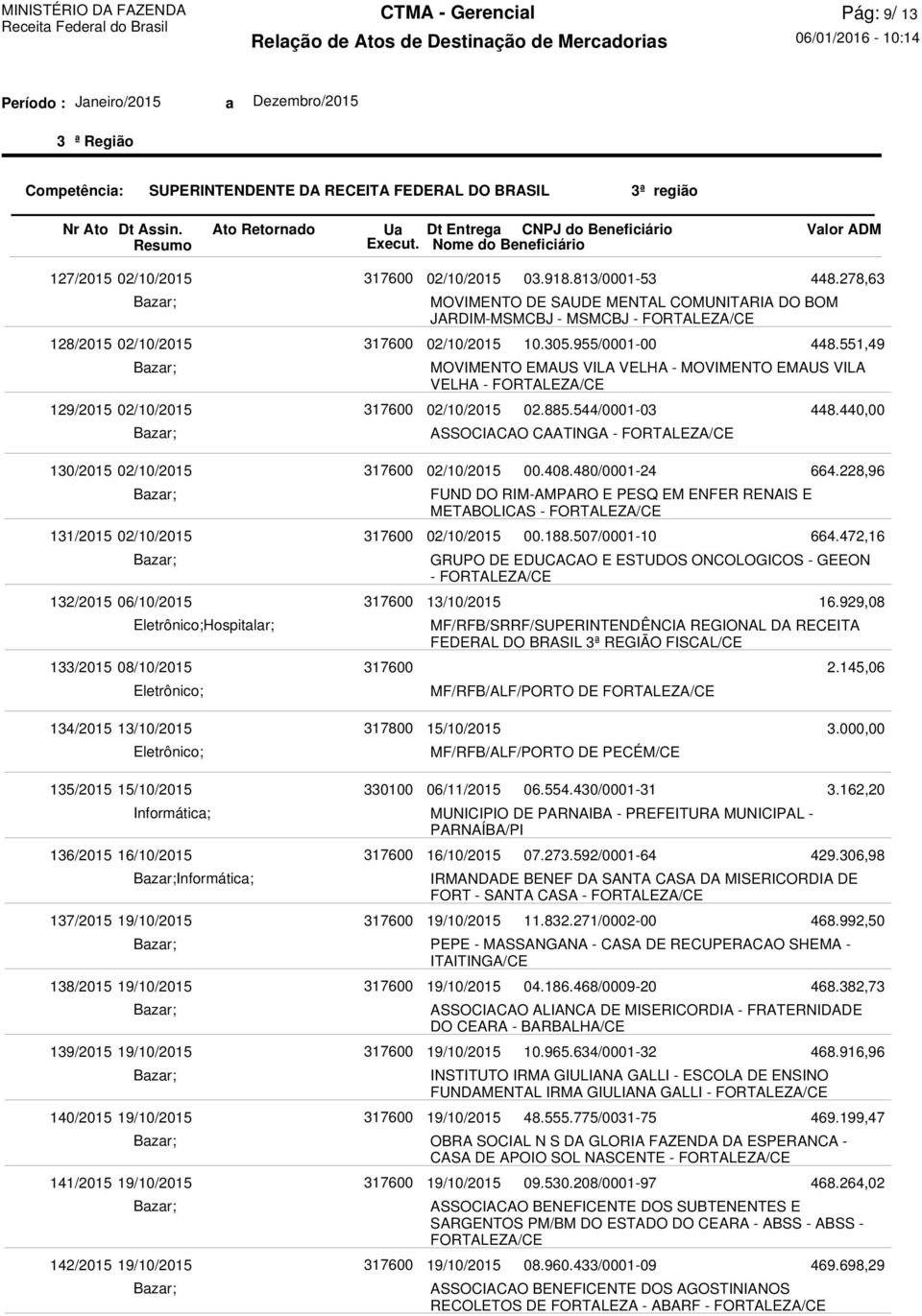 METABOLICAS - 02/10/2015 GRUPO DE EDUCACAO E ESTUDOS ONCOLOGICOS - GEEON - 13/10/2015 03.918.813/0001-53 10.305.955/0001-00 02.885.544/0001-03 00.408.480/0001-24 00.188.