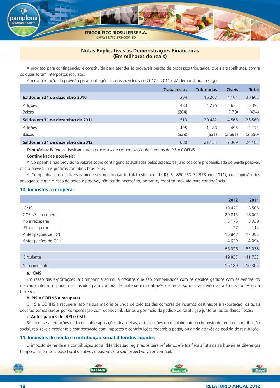 A movimentação da provisão para contingências nos exercícios de 2012 e 2011 está demonstrada a seguir: Trabalhistas Tributárias Cíveis Total Saldos em 31 de dezembro 2010 294 16.207 4.101 20.