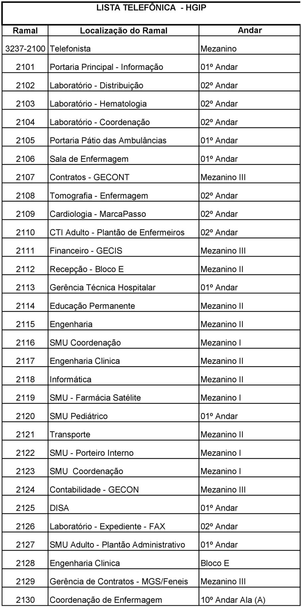 Enfermagem 02º Andar 2109 Cardiologia - MarcaPasso 02º Andar 2110 CTI Adulto - Plantão de Enfermeiros 02º Andar 2111 Financeiro - GECIS Mezanino III 2112 Recepção - Bloco E Mezanino II 2113 Gerência