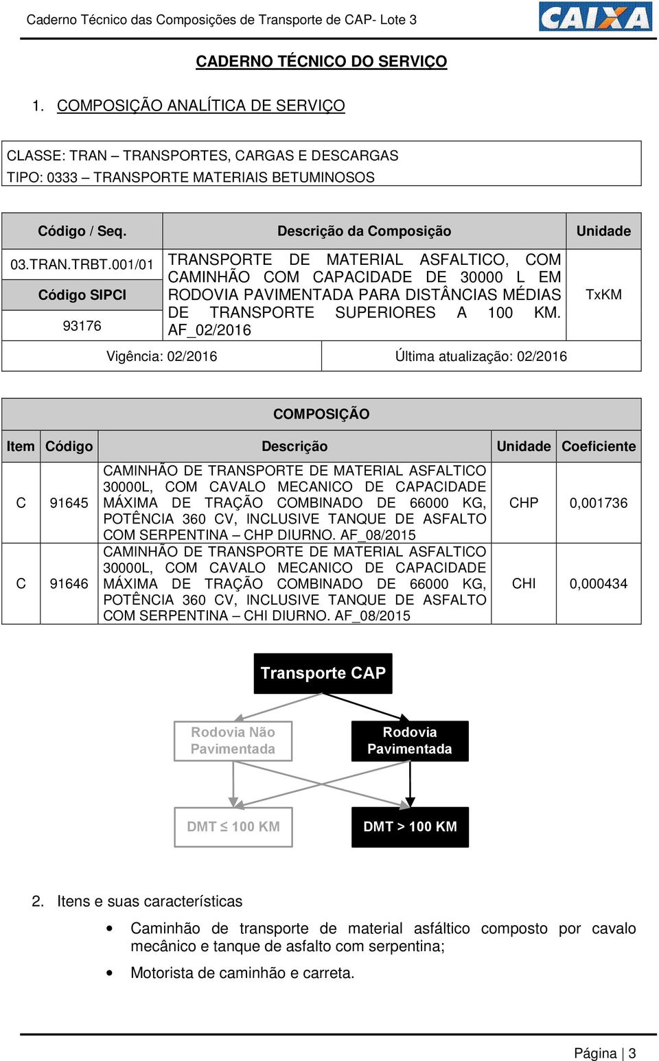 AF_02/2016 Vigência: 02/2016 Última atualização: 02/2016 TxKM COMPOSIÇÃO Item Código Descrição Unidade Coeficiente C 91645 C 91646 30000L, COM CAVALO MECANICO DE CAPACIDADE MÁXIMA DE TRAÇÃO COMBINADO