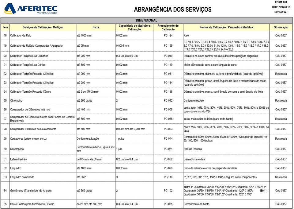 / 23,0 / 24,0 e 25,0 20 Calibrador Tampão Liso Cilíndrico até 200 mm 0,3 µm até 0,6 µm PC-049 Diâmetro na altura central, em duas diferentes posições angulares 21 Calibrador Tampão Liso Cônico até