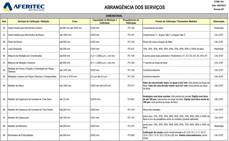 PC-012 10%, 20%, 30%, 40%, 50%, 60%, 70%, 80%, 90% e 100% da faixa 40 Máquina de Medição por Coordenadas até 600 mm (1,2 + L/430) µm, L em mm PC-154 6 pontos para cada parâmetro / Parâmetros: E1, E2,