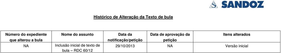 texto de bula RDC 60/12 Data da Data de aprovação da Itens