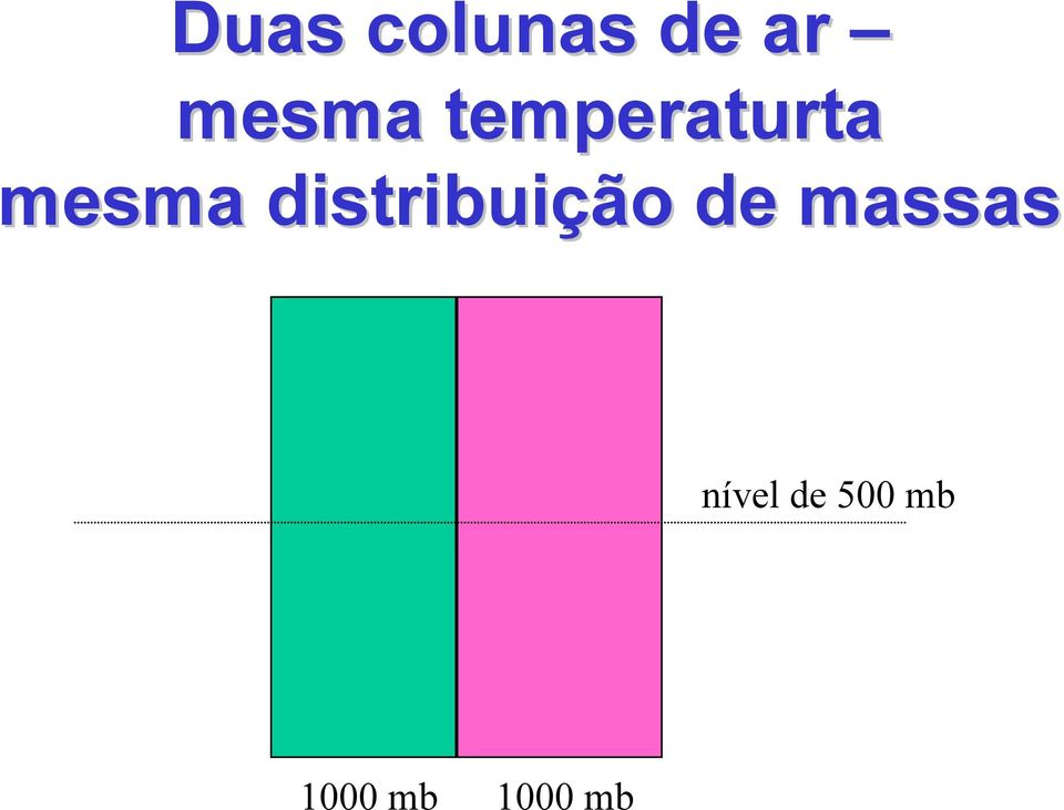 distribuição de massas