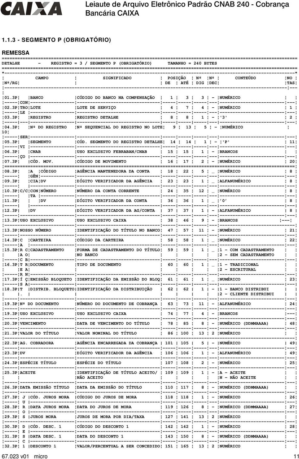 3P BANCO CÓDIGO DO BANCO NA COMPENSAÇÃO 1 3 3 - NUMÉRICO -----CON----------------------------------------------------------------------------------------------- 02.