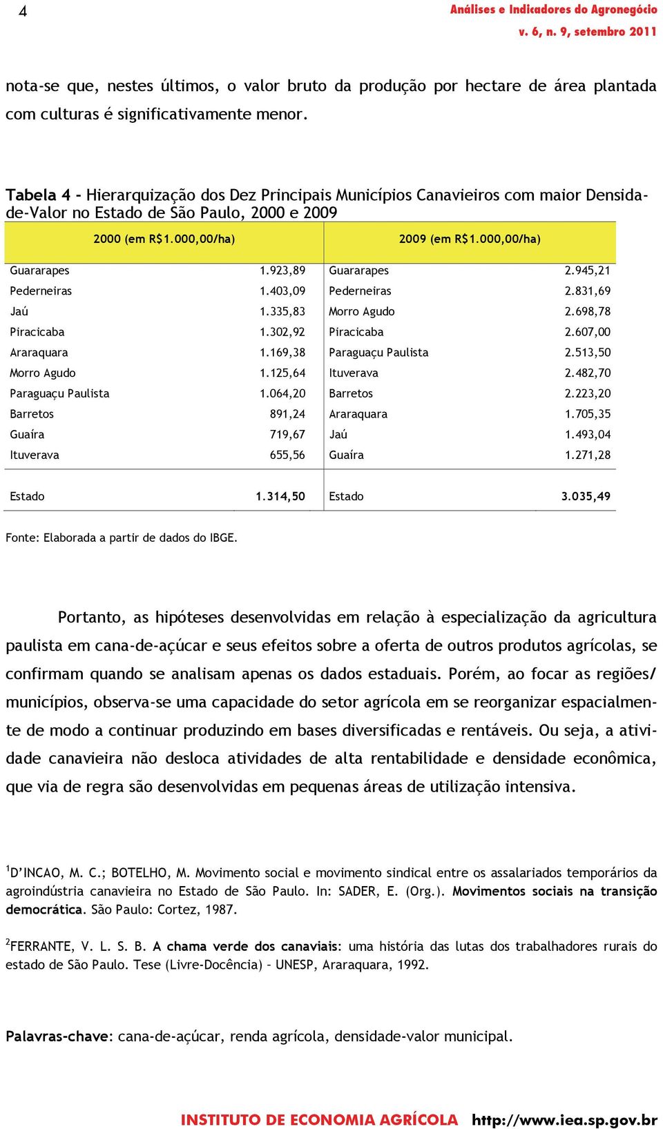 923,89 Guararapes 2.945,21 Pederneiras 1.403,09 Pederneiras 2.831,69 Jaú 1.335,83 Morro Agudo 2.698,78 Piracicaba 1.302,92 Piracicaba 2.607,00 Araraquara 1.169,38 Paraguaçu Paulista 2.