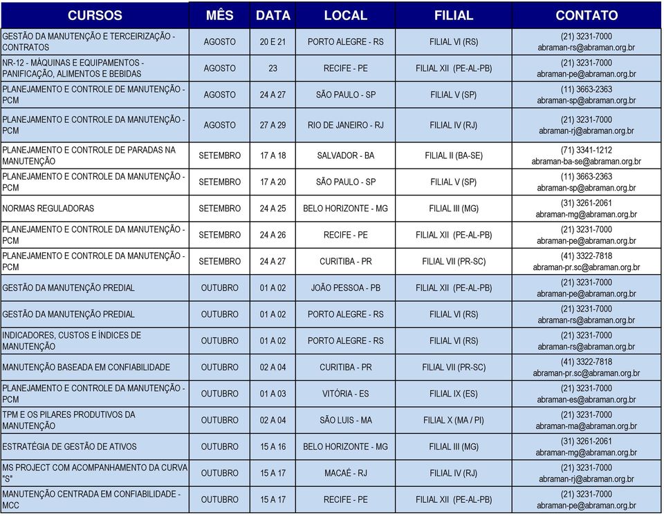 SETEMBRO 17 A 20 SÃO PAULO - SP FILIAL V (SP) NORMAS REGULADORAS SETEMBRO 24 A 25 BELO HORIZONTE - MG FILIAL III (MG) PLANEJAMENTO E CONTROLE DA - PLANEJAMENTO E CONTROLE DA - SETEMBRO 24 A 26 RECIFE