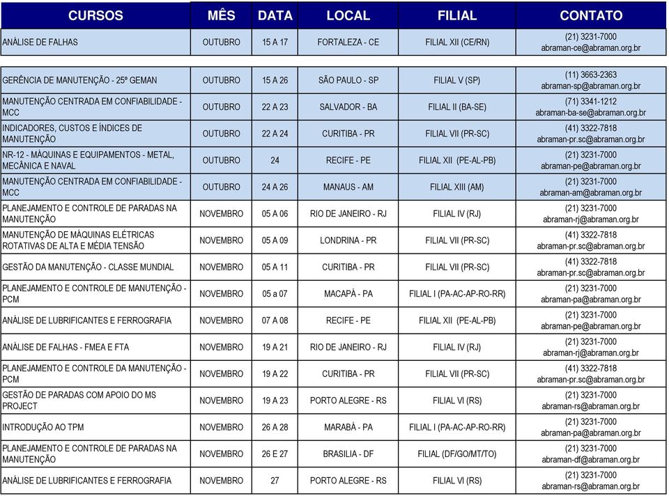 ELÉTRICAS ROTATIVAS DE ALTA E MÉDIA TENSÃO OUTUBRO 22 A 23 SALVADOR - BA FILIAL II (BA-SE) OUTUBRO 22 A 24 CURITIBA - PR FILIAL VII (PR-SC) OUTUBRO 24 RECIFE - PE FILIAL XII (PE-AL-PB) OUTUBRO 24 A