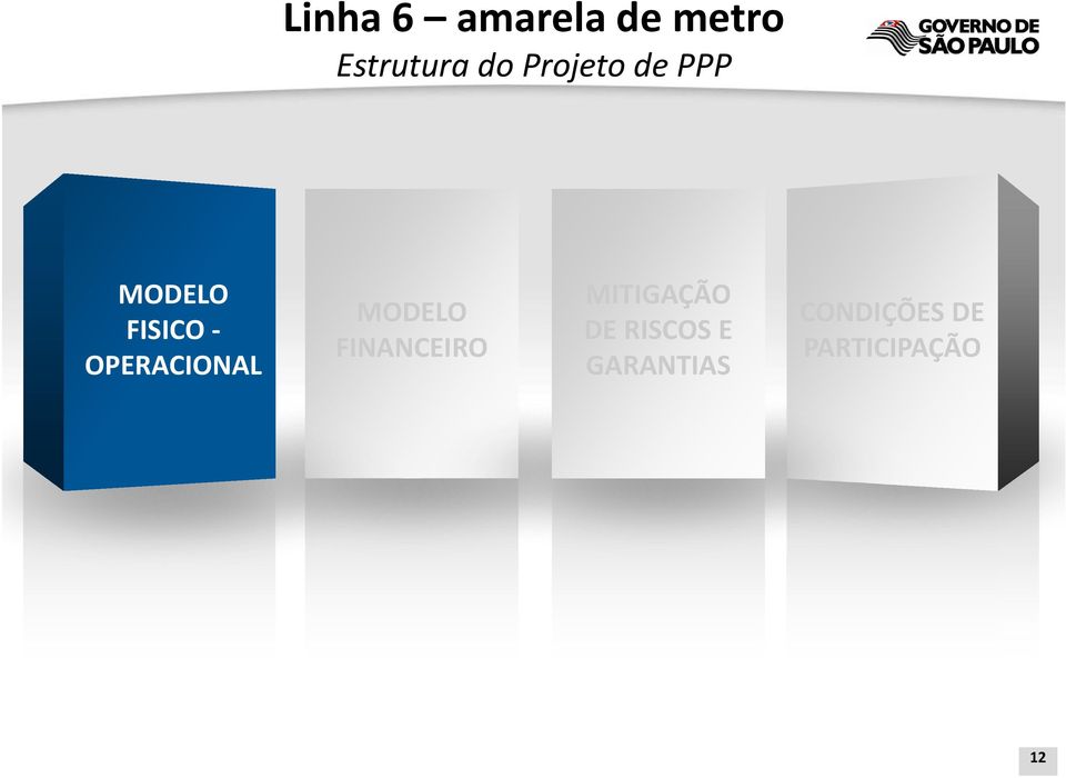 OPERACIONAL MODELO FINANCEIRO MITIGAÇÃO