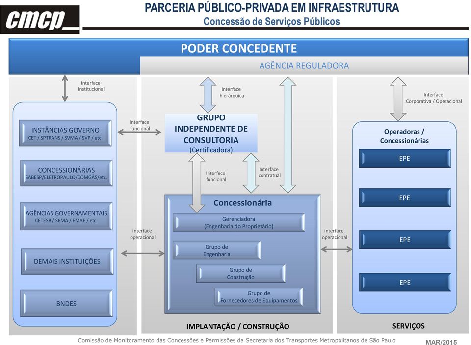 funcional GRUPO INDEPENDENTE DE CONSULTORIA (Certificadora) funcional contratual Operadoras / Concessionárias EPE AGÊNCIAS GOVERNAMENTAIS CETESB / SEMA / EMAE / etc.