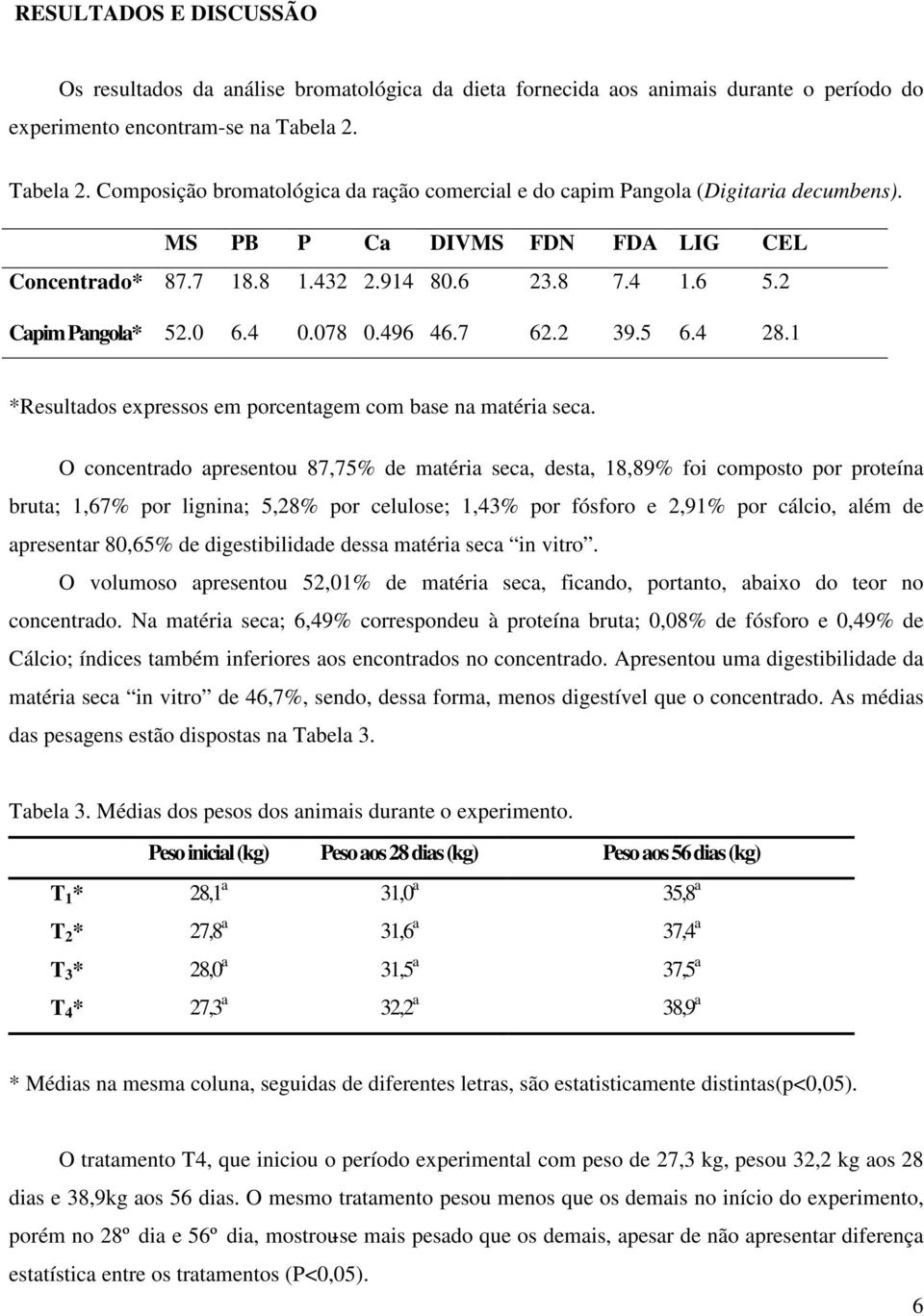 2 Capim Pangola* 52.0 6.4 0.078 0.496 46.7 62.2 39.5 6.4 28.1 *Resultados expressos em porcentagem com base na matéria seca.