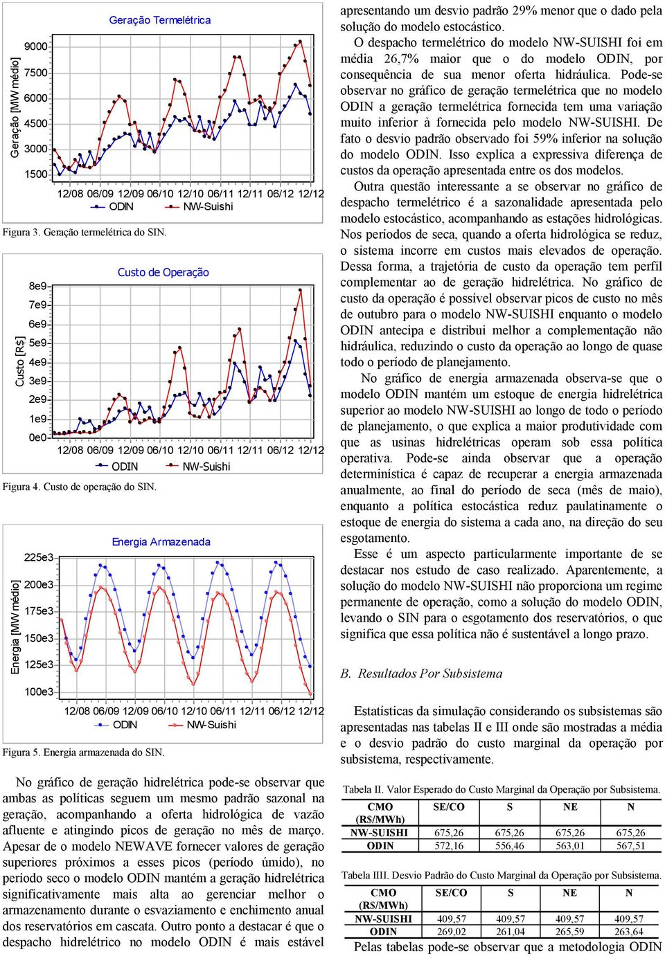 No gráfico de geração hidrelétrica pode-se observar que ambas as políticas seguem um mesmo padrão sazonal na geração, acompanhando a oferta hidrológica de vazão afluente e atingindo picos de geração