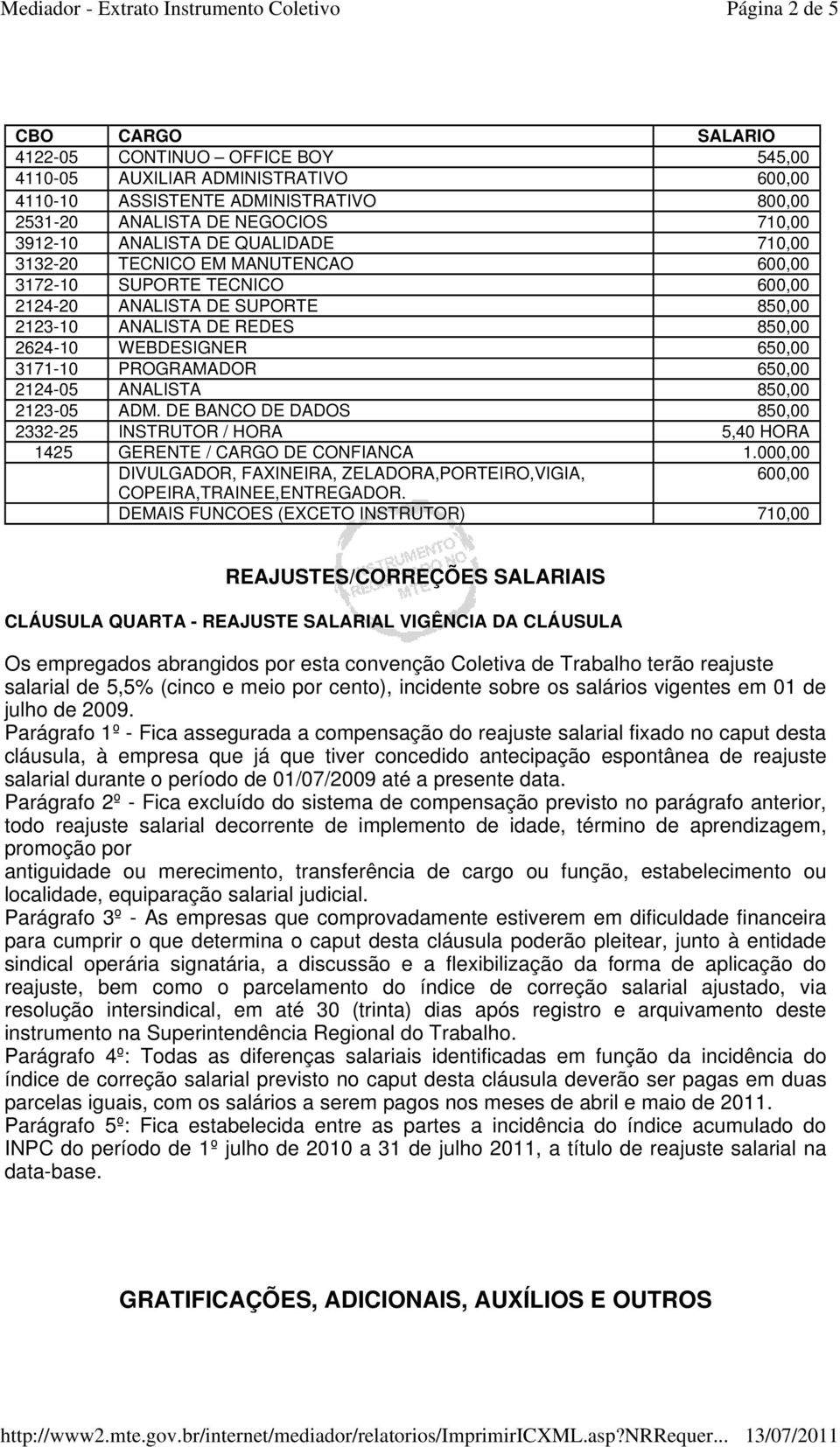 PROGRAMADOR 650,00 2124-05 ANALISTA 850,00 2123-05 ADM. DE BANCO DE DADOS 850,00 2332-25 INSTRUTOR / HORA 5,40 HORA 1425 GERENTE / CARGO DE CONFIANCA 1.