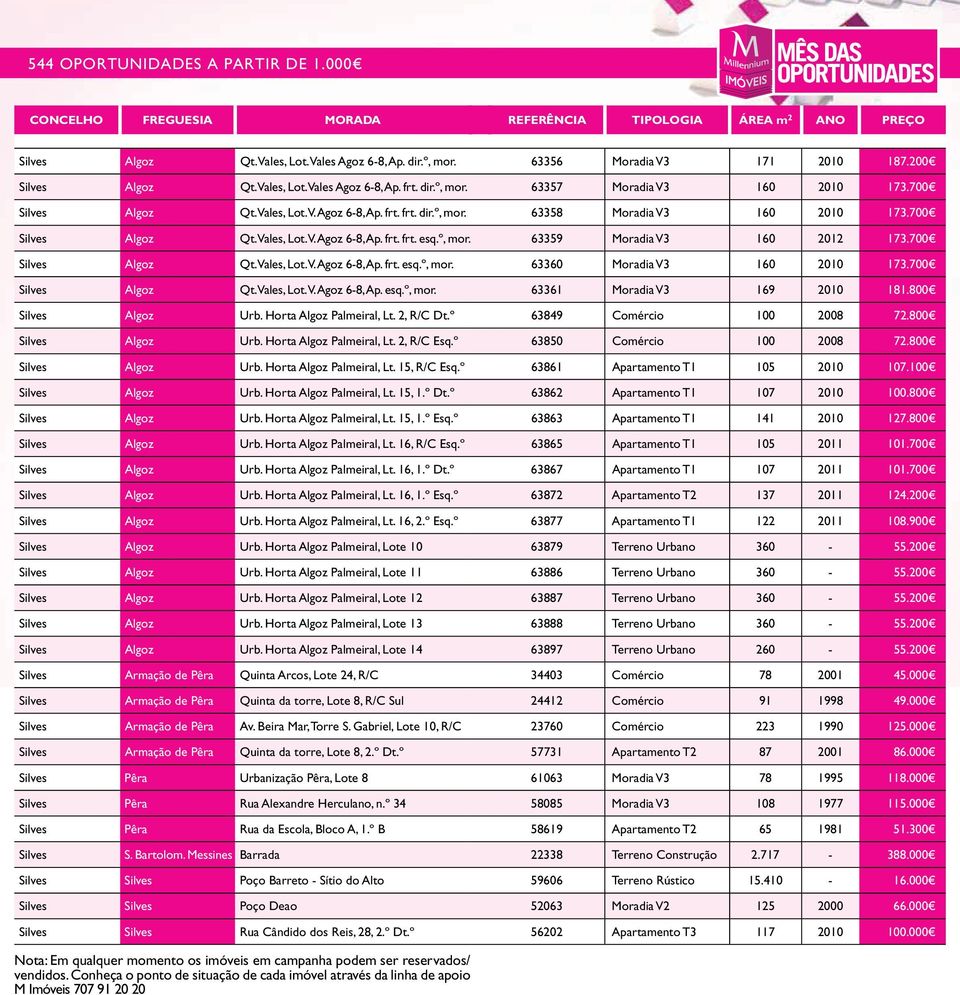 700 Silves Algoz Qt. Vales, Lot. V. Agoz 6-8, Ap. frt. esq.º, mor. 63360 Moradia V3 160 2010 173.700 Silves Algoz Qt. Vales, Lot. V. Agoz 6-8, Ap. esq.º, mor. 63361 Moradia V3 169 2010 181.