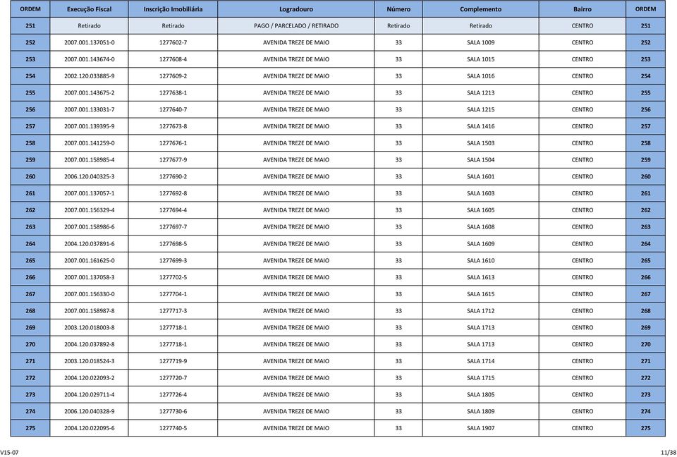 001.139395-9 1277673-8 AVENIDA TREZE DE MAIO 33 SALA 1416 CENTRO 257 258 2007.001.141259-0 1277676-1 AVENIDA TREZE DE MAIO 33 SALA 1503 CENTRO 258 259 2007.001.158985-4 1277677-9 AVENIDA TREZE DE MAIO 33 SALA 1504 CENTRO 259 260 2006.